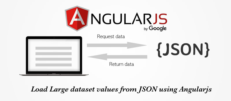 Angularjs and JSON list infinite scroll