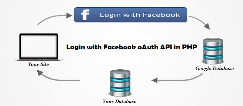 Login the App using facebook oauth in PHP